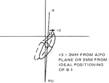 Manual Illustration